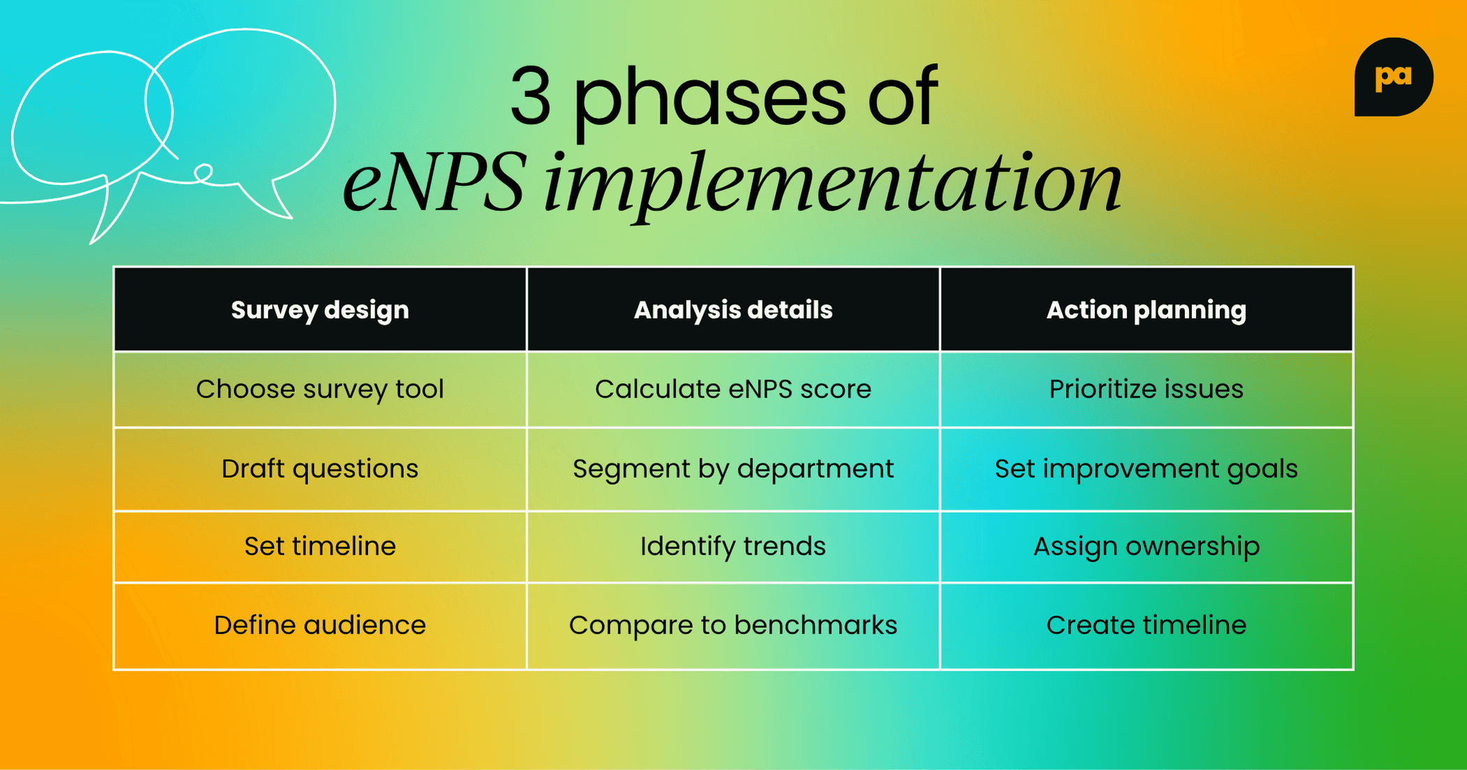 Phases of employee net promoter score