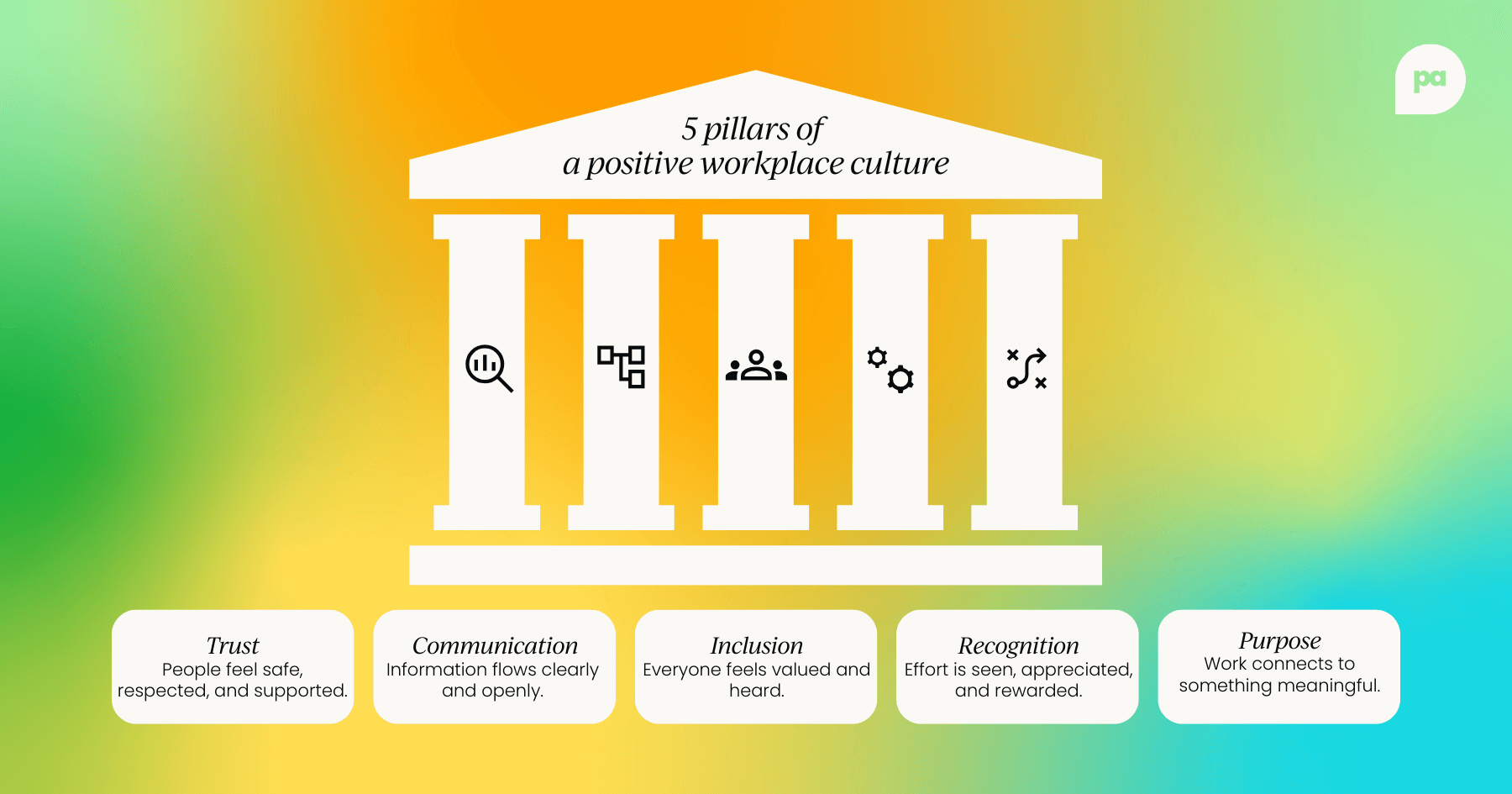 five key pillars of a positive workplace culture