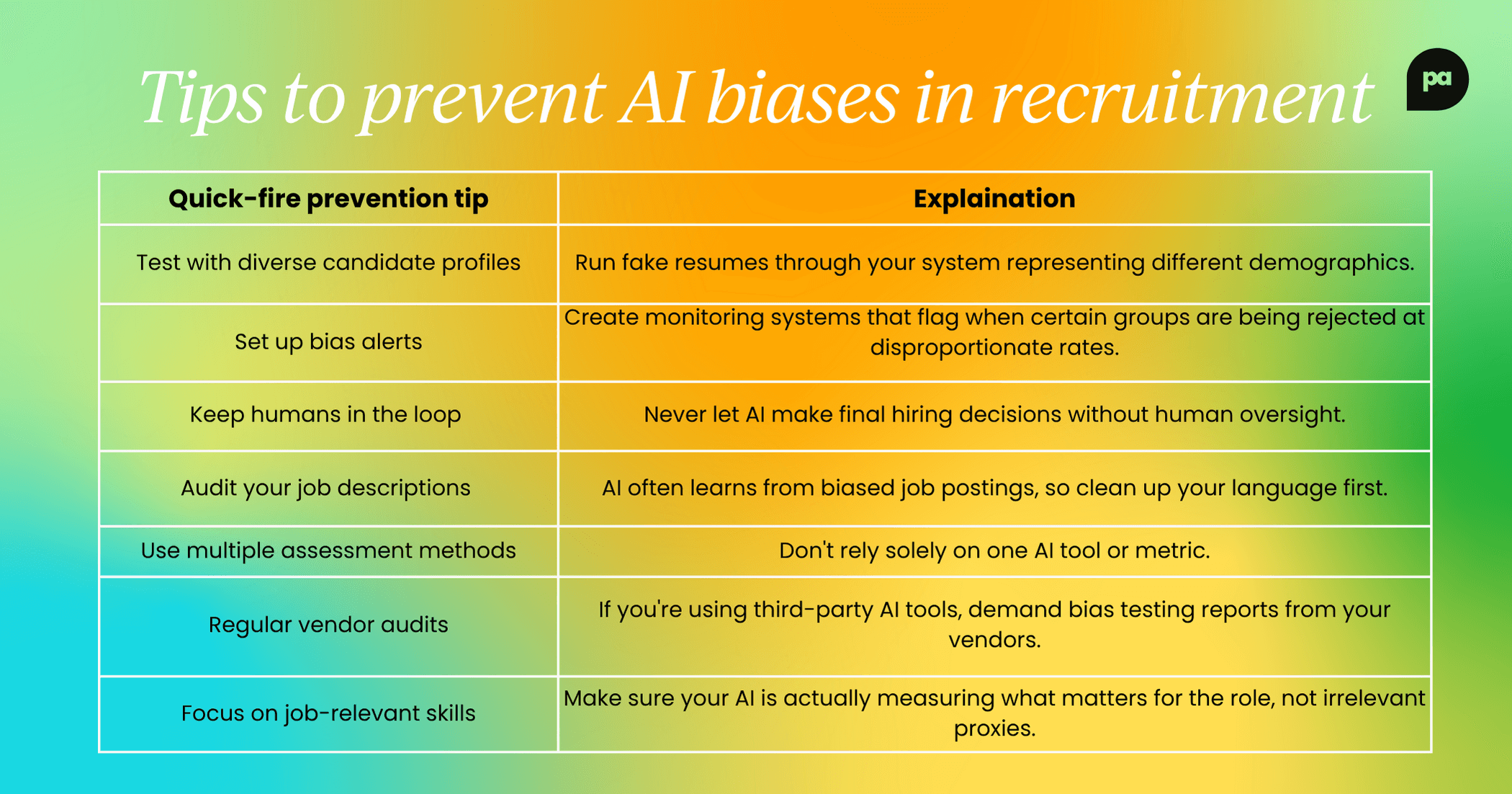 Tips to prevent AI biases in recruitment