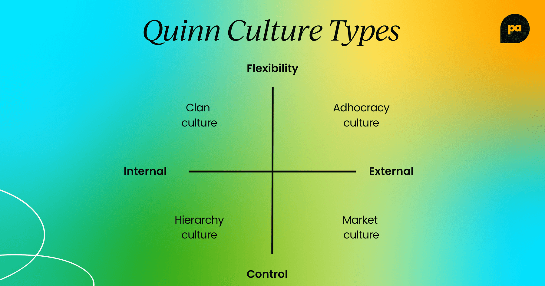 Quinn workplace culture types