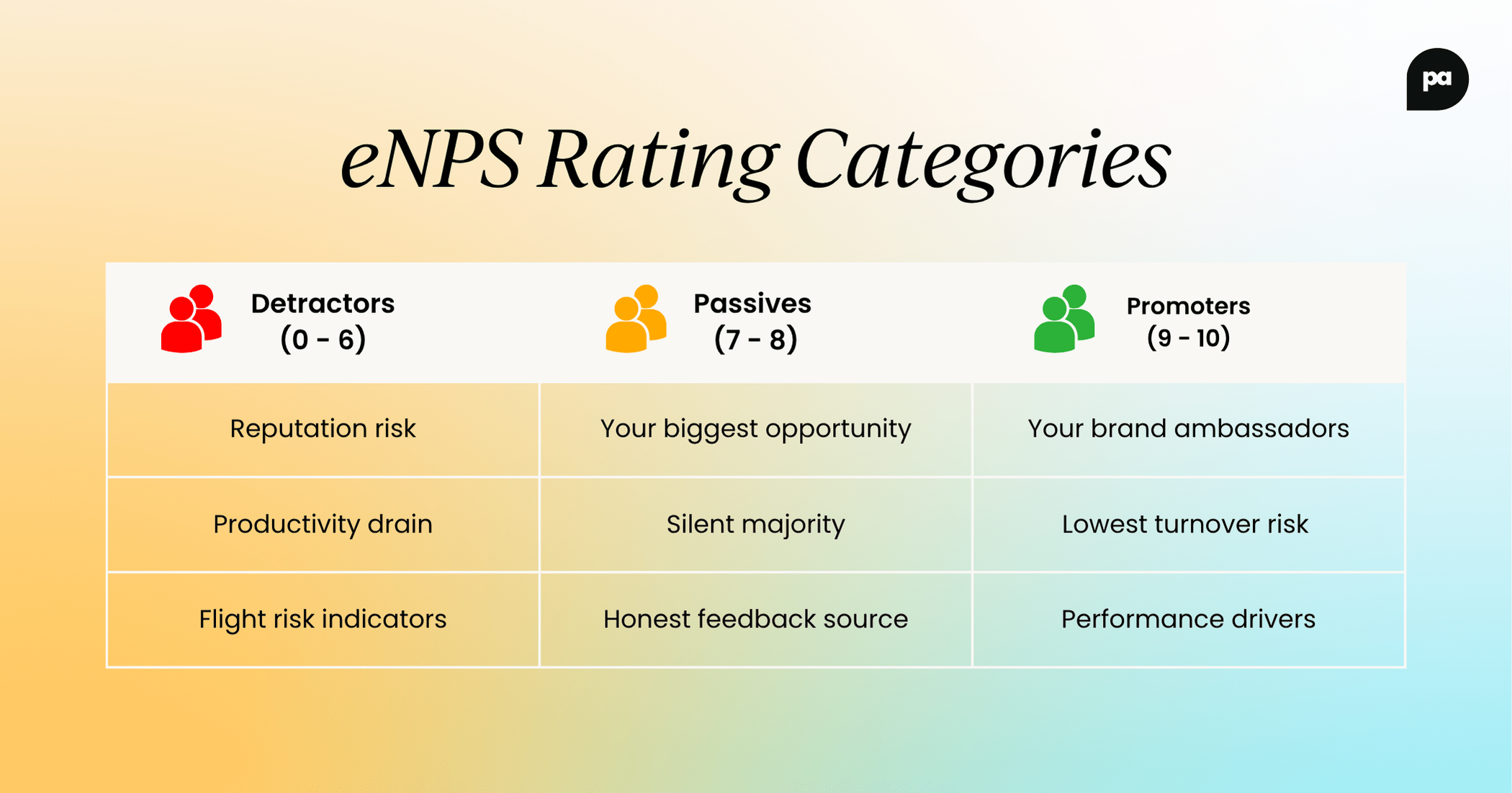 eNPS rating categories