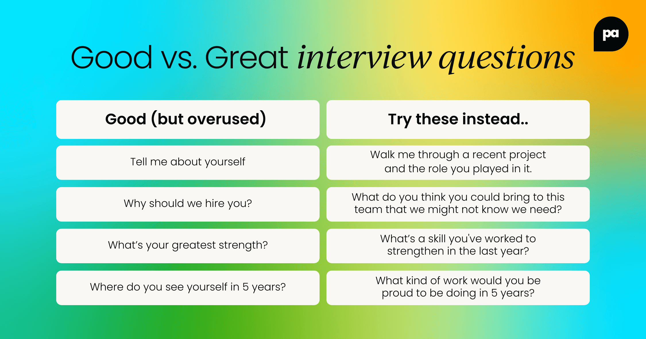 great interview questions to ask the interviewee