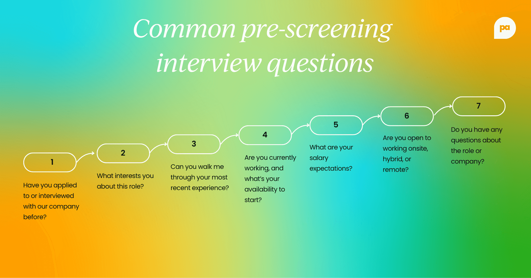 Pre-screening interview questions