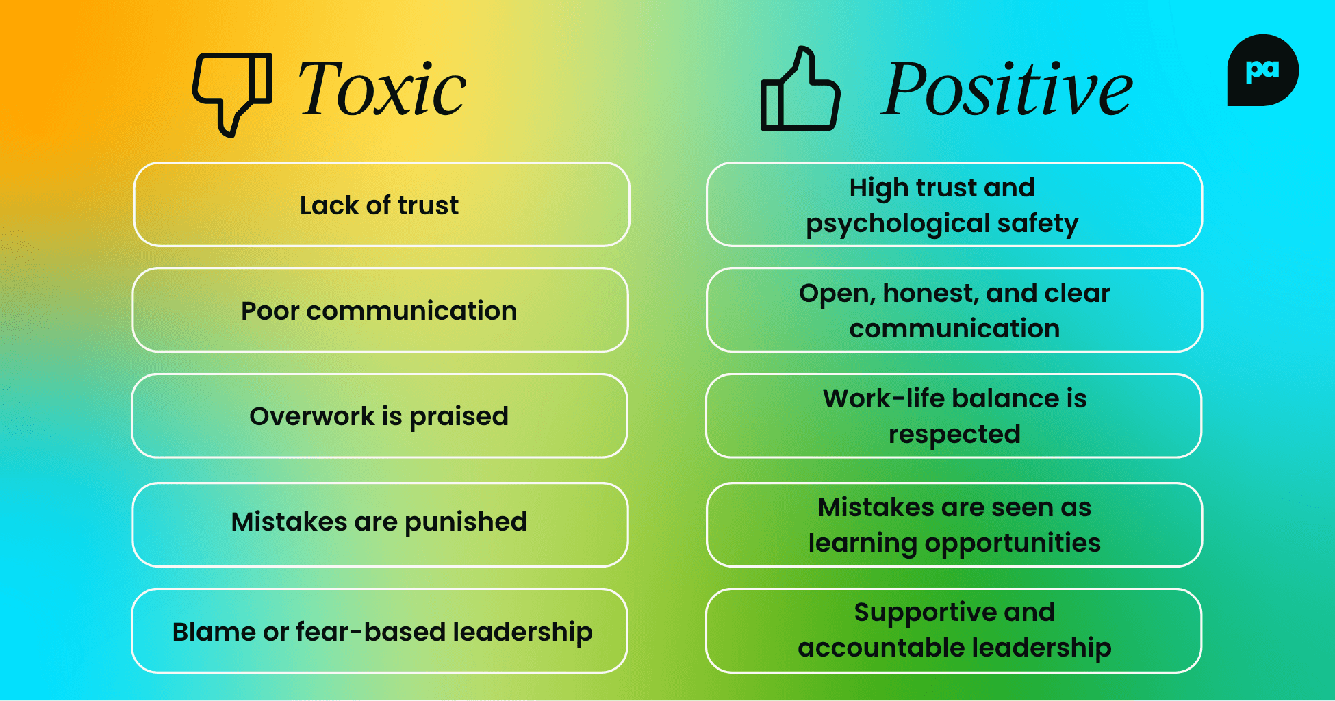 Toxic vs positive culture in the workplace