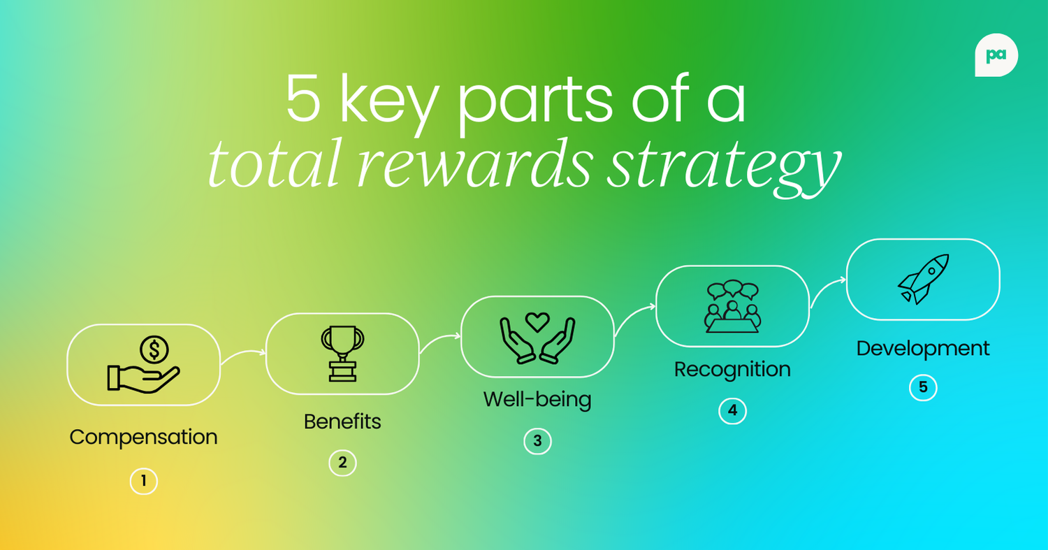 5 parts of a total rewards strategy