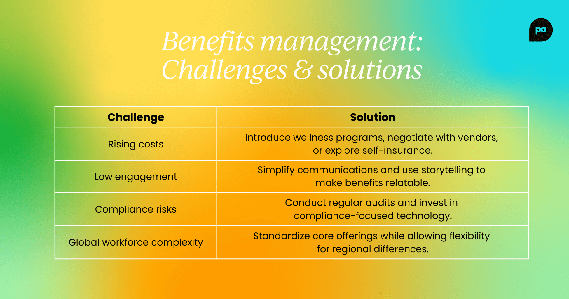 Common challenges and solutions in benefits management