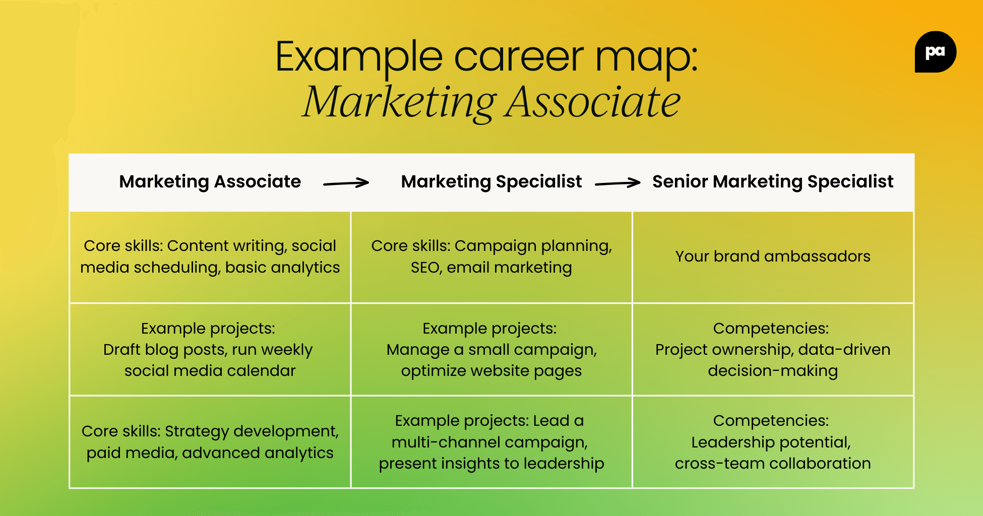 fun employee engagement activities