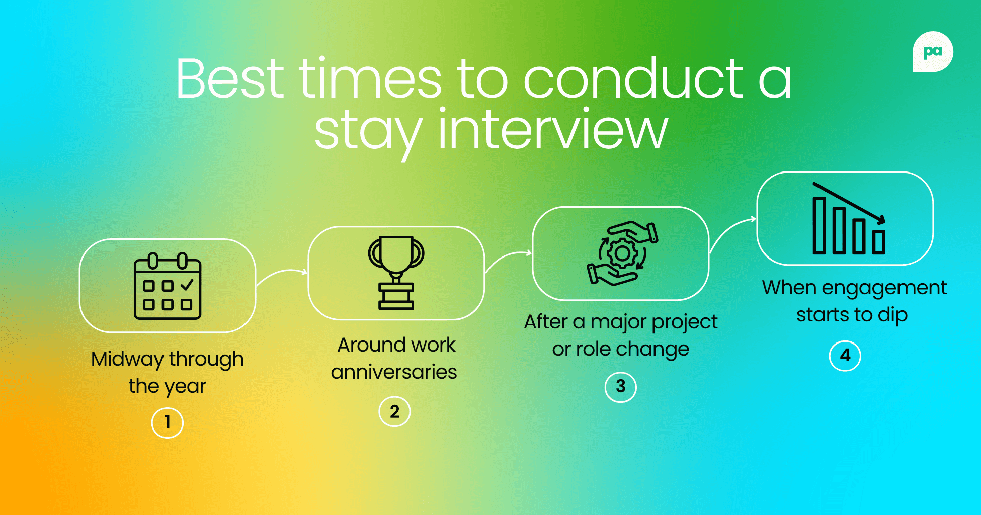 What is a stay interview? The secret to retaining top talent